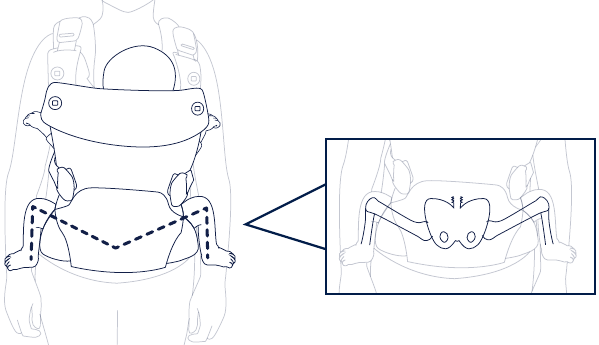 Ergonomische positionering van het kind