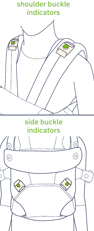 Gebruik - Stap 4 - Magnetische gespindicatoren