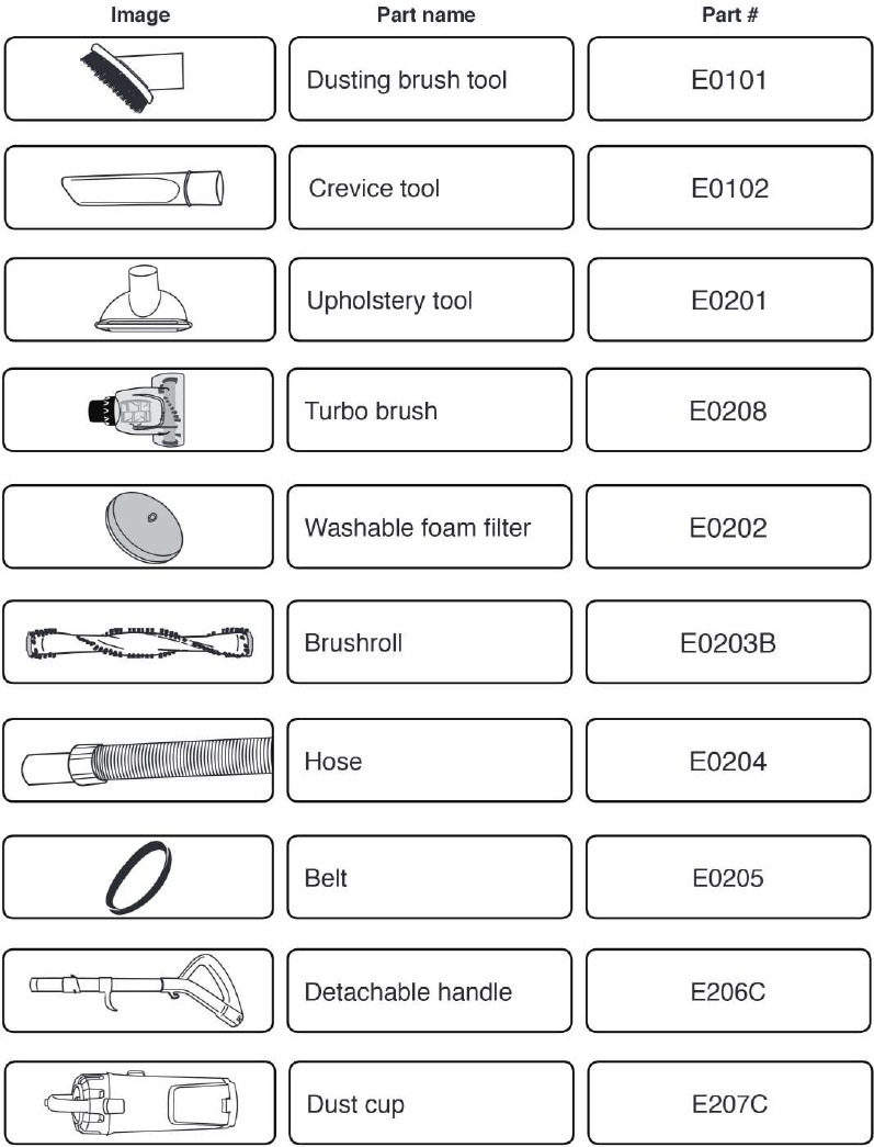 Bestel accessoires en vervangingsonderdelen