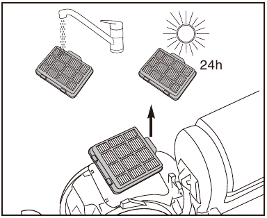 HEPA-filter vervangen - Stap 2