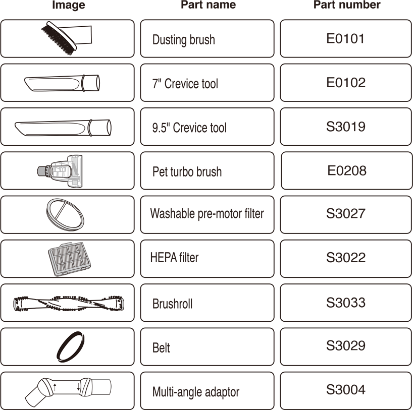 Bestel originele accessoires en vervangingsonderdelen