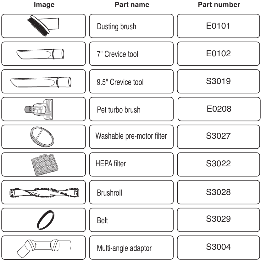 Accessoires en vervangingsonderdelen