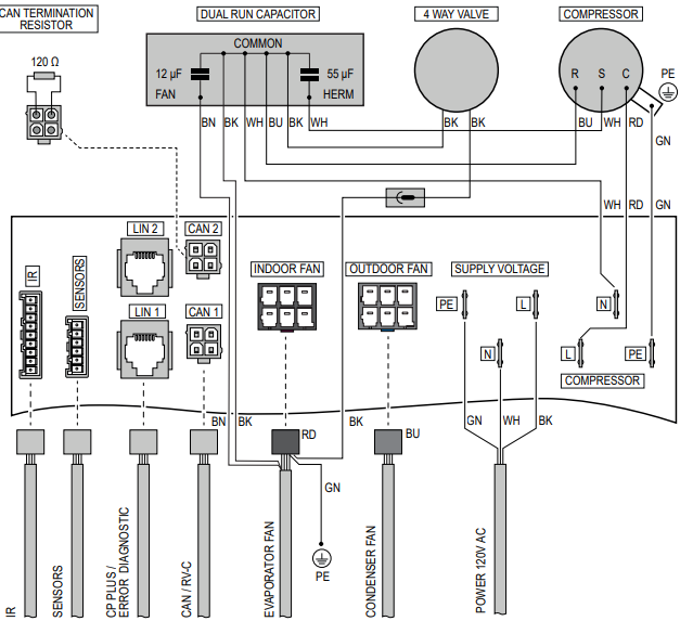 Technische gegevens - Stickers - Deel 2