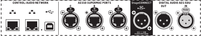 Achterpaneel - ETHERNET/AES50/Bediening/StageConnect