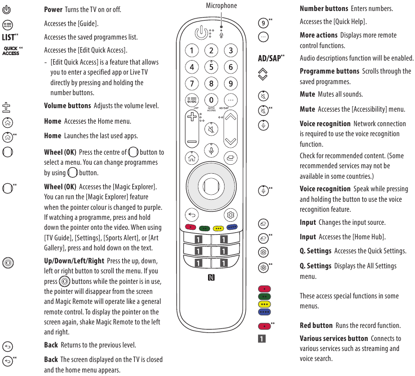 De Magic Remote Control gebruiken