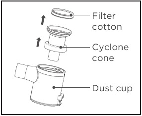Cycloonkegel uit de stofbak halen