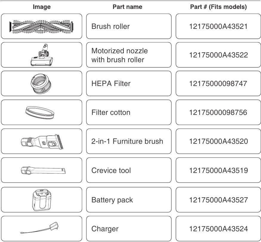Accessoires en vervangingsonderdelen