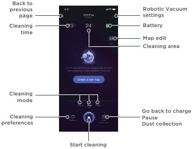 Overzicht van de Eureka Robot App-interface