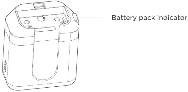 Locatie van de batterijpakketindicator
