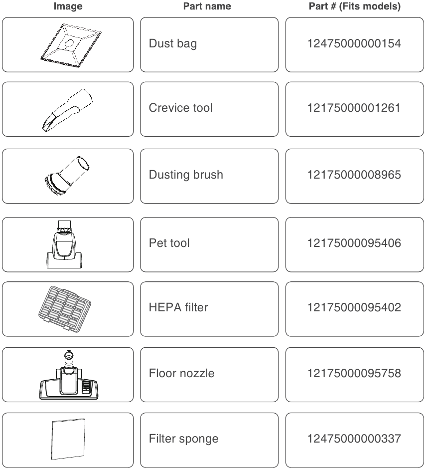 Accessoires en vervangingsonderdelen