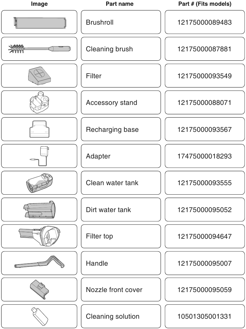 Onderdelen en accessoires