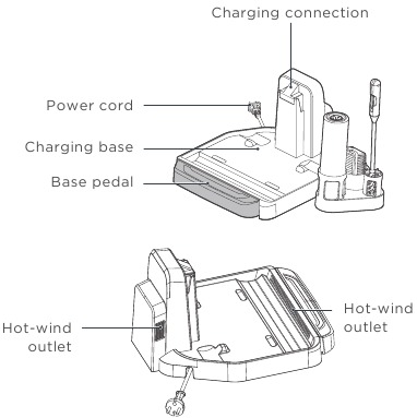 Productoverzicht - Deel 3 - Oplaadstation