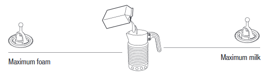 Melkbereiding