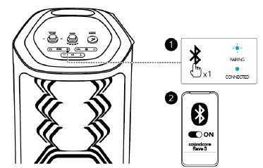 Bluetooth-modus