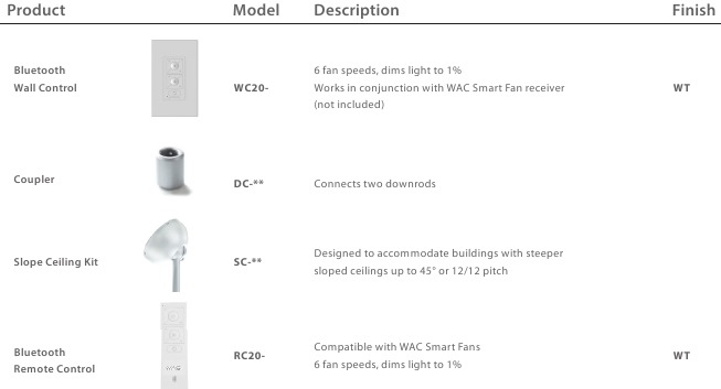 ACCESSOIRES - Deel 1