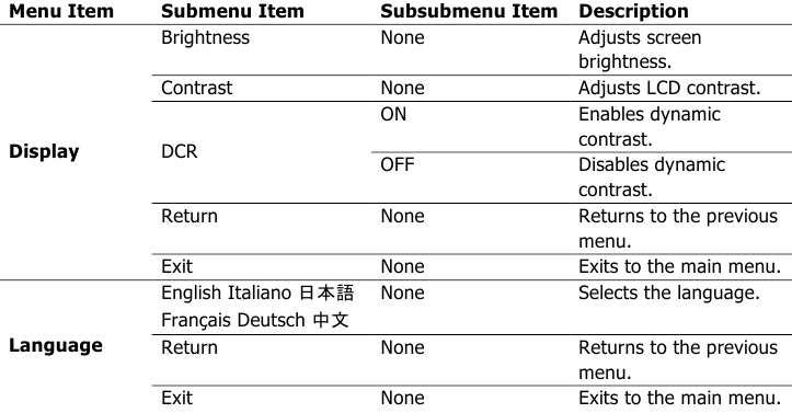 Functies van het bedieningsmenu (OSD) - Deel 1