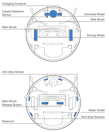 Productdiagram - Onderaanzicht