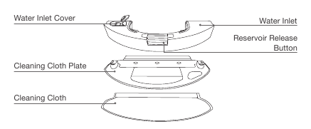 Productdiagram - Reservoir