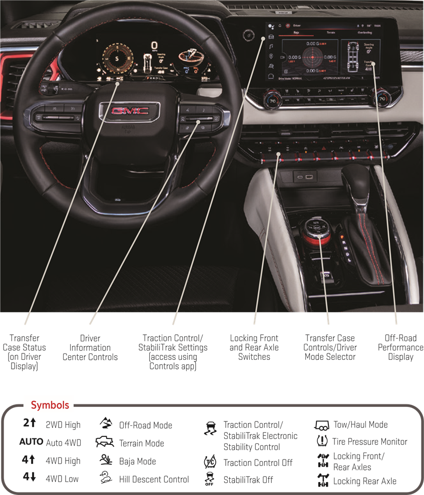INSTRUMENTENPANEEL OFF-ROAD FUNCTIES