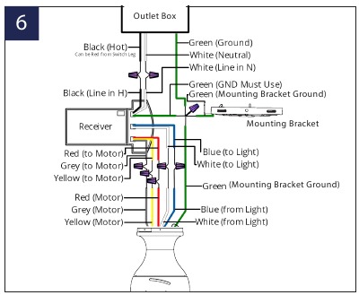 DE ELEKTRISCHE AANSLUITINGEN MAKEN