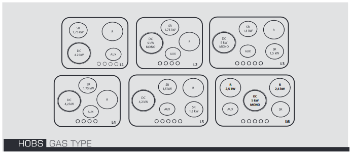Hobs gas type