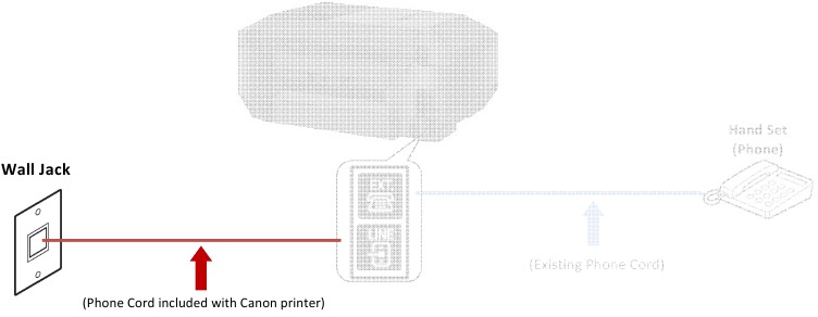 Fax op telefoonlijn aansluiten - Stap 10