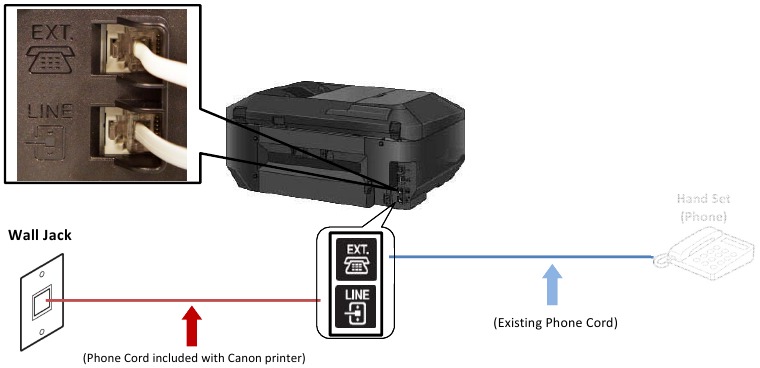 Fax op telefoonlijn aansluiten - Stap 13