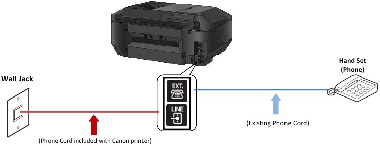 Fax op telefoonlijn aansluiten - Stap 14