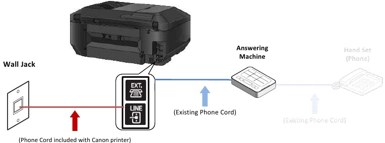 Fax op telefoonlijn aansluiten - Stap 6