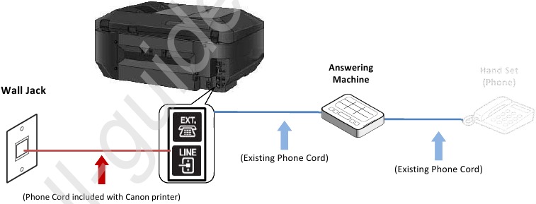 Fax op telefoonlijn aansluiten - Stap 7