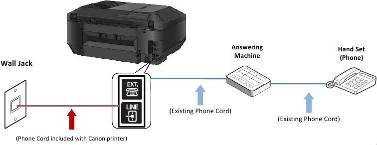 Fax op telefoonlijn aansluiten - Stap 8