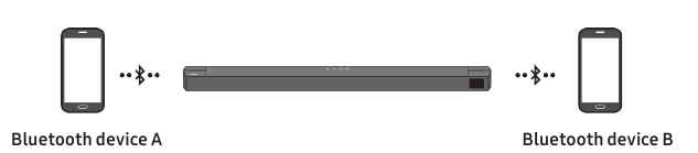 Bluetooth Multi connection