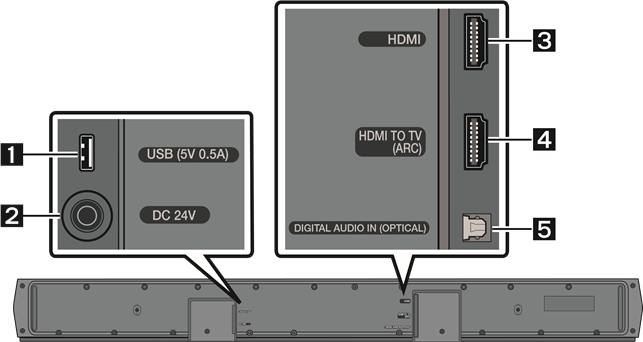 Onderpaneel van de Soundbar