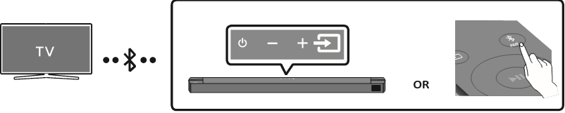Een tv aansluiten via Bluetooth