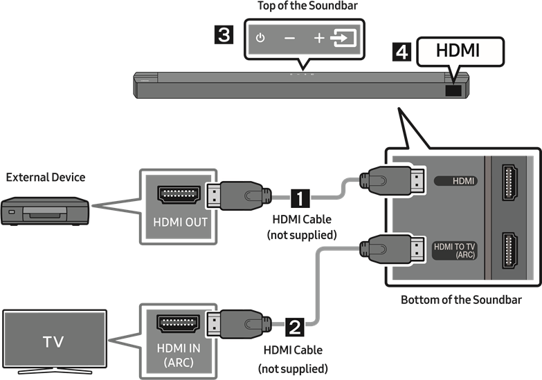Aansluiten met een HDMI-kabel