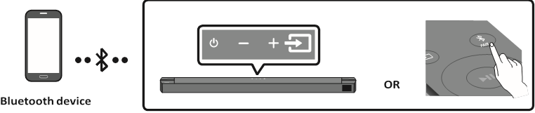 Verbinding maken via Bluetooth