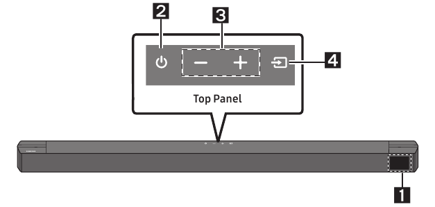 Voorpaneel / bovenpaneel van de Soundbar