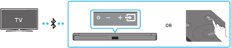 Een tv aansluiten via Bluetooth