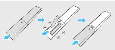 Batterijen plaatsen voordat u de afstandsbediening gebruikt