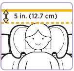 positie kind in auto