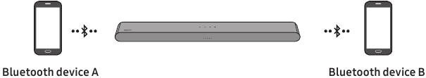 Functie voor meerdere Bluetooth-verbindingen