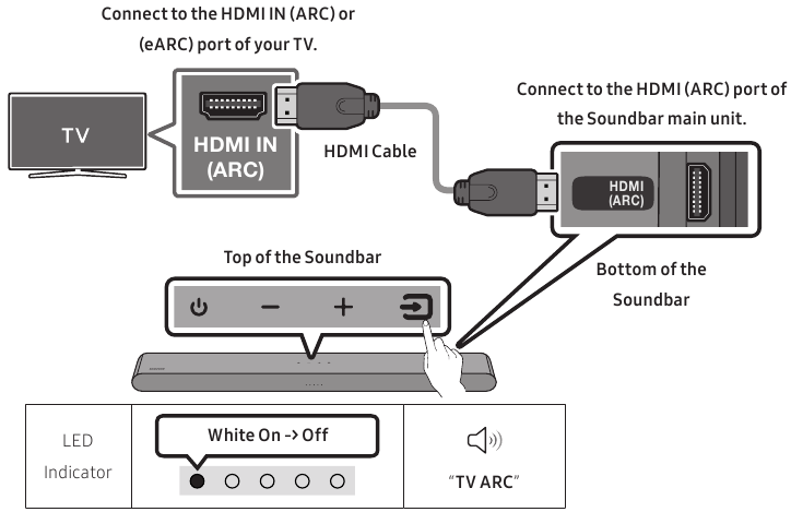 De tv aansluiten die HDMI ARC ondersteunt