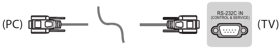 RS-232C met RS232C-kabel - DE9 (D-Sub 9-pins) type