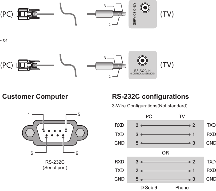 RS-232C met RS232C-kabel - Telefoonaansluiting type