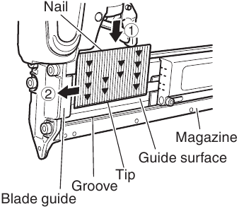 Spijkers laden - Stap 2