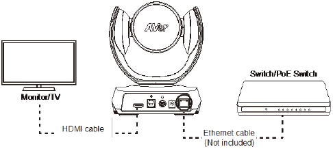 Installatie - Stap 3 - Sluit een Ethernet-kabel aan