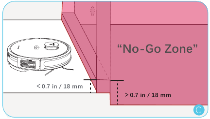Tuya Smart APP - Set Restricted Zone - Step 3