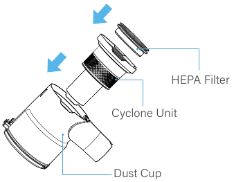 HEPA-filter reinigen - Stap 4 - Cyclonische unit installeren