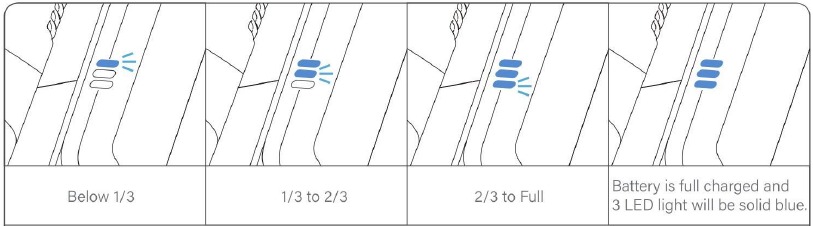 LED-indicator batterijniveau (tijdens het opladen)