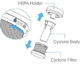HEPA-filter, stofreservoir en Cyclone-unit reinigen - Stap 2